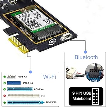 Amazon | OKN WiFi 6E PCIe 無線LANカード AX5400 内蔵Intel